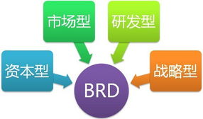 漫談互聯(lián)網(wǎng)產(chǎn)品商業(yè)需求文檔BRD的設(shè)計(jì)與互聯(lián)網(wǎng)銷售