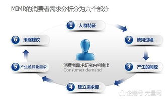互聯(lián)網(wǎng)營銷 以最小成本實(shí)現(xiàn)最大回報(bào)的策略與路徑
