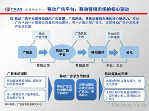 移動(dòng)營(yíng)銷 重塑互聯(lián)網(wǎng)銷售新格局——基于廣發(fā)證券移動(dòng)互聯(lián)網(wǎng)系列報(bào)告的專題洞察