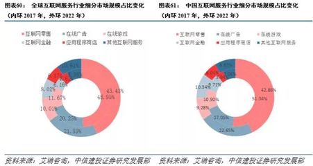小米深度報(bào)告 以智能手機(jī)為核心的硬件生態(tài)，打造互聯(lián)網(wǎng)服務(wù)新入口